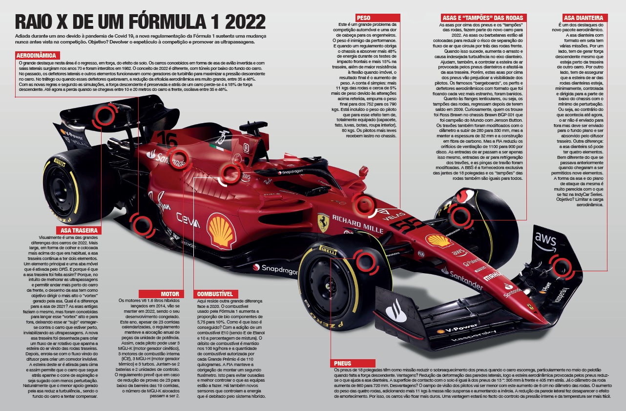 Especial F1 2023 - Guía completa del Mundial de Fórmula 1