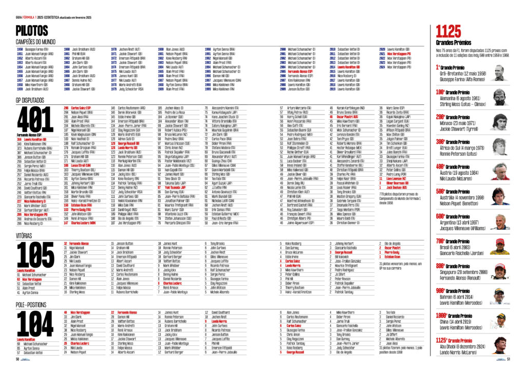 F1CEL2025final50 51